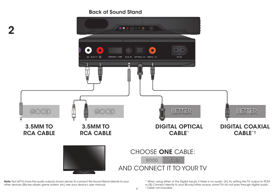 Good, Better, Better good | And connect it to your tv choose one cable | Vizio S2120w-E0D - Quickstart Guide User Manual | Page 8 / 26