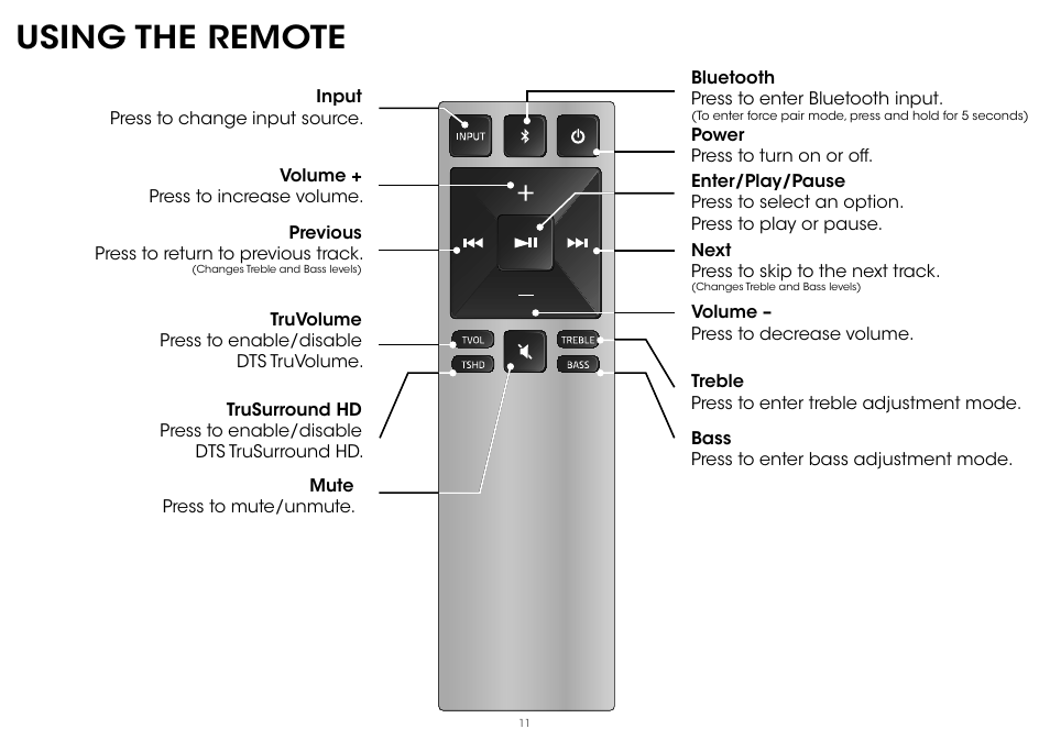 Using the remote | Vizio S2121w-D0 - Quickstart Guide User Manual | Page 13 / 24