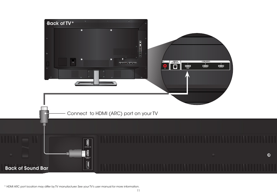 Vizio S5451w-C2 - Quickstart Guide User Manual | Page 11 / 34