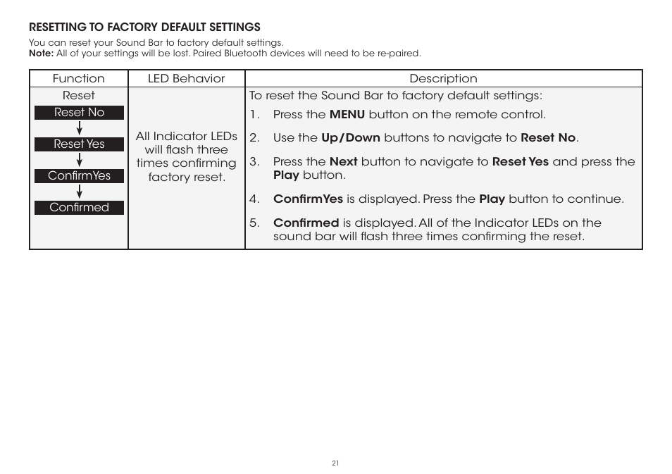 Vizio S5451w-C2 - Quickstart Guide User Manual | Page 21 / 34