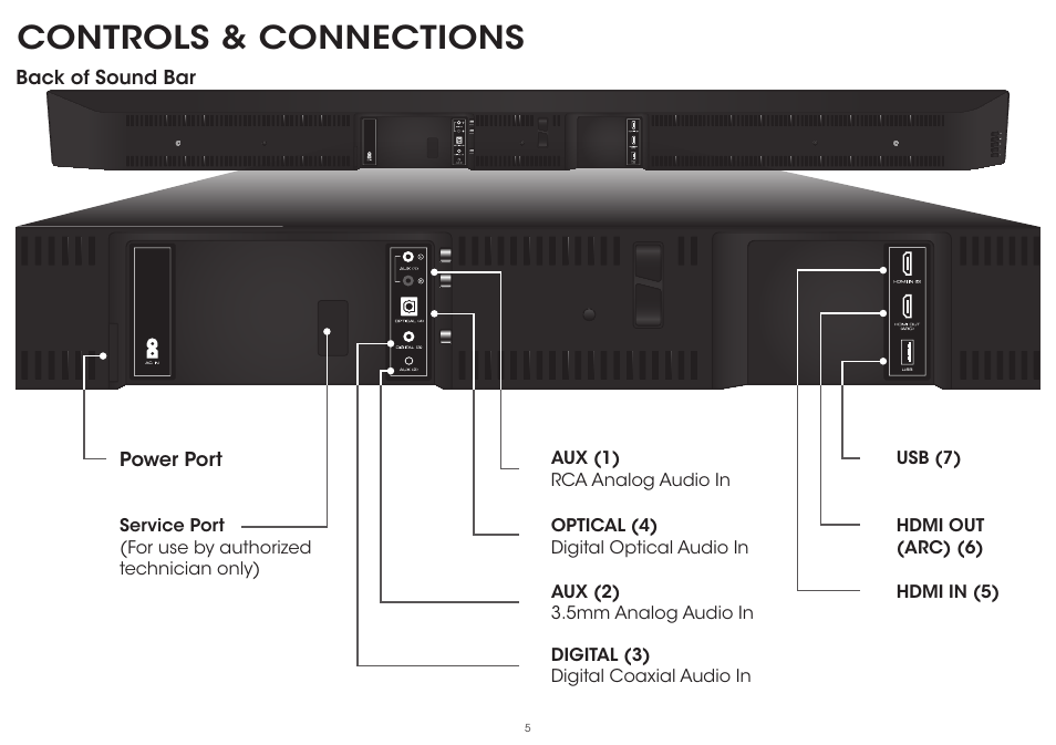 Controls & connections | Vizio S5451w-C2 - Quickstart Guide User Manual | Page 5 / 34