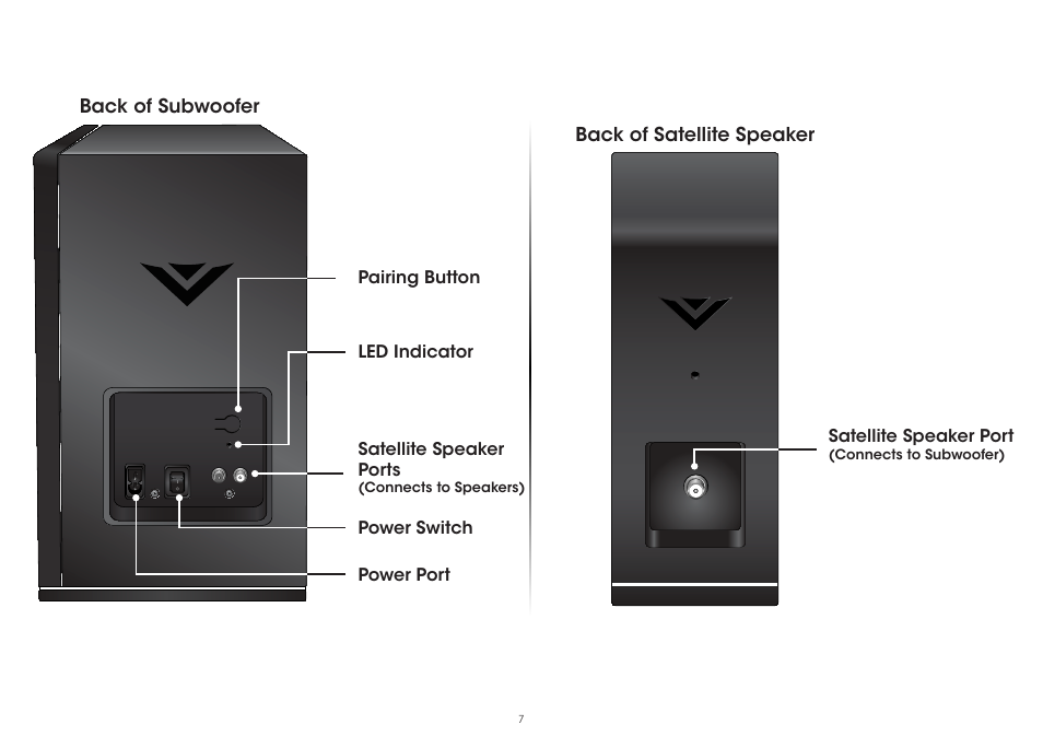 Vizio S5451w-C2 - Quickstart Guide User Manual | Page 7 / 34