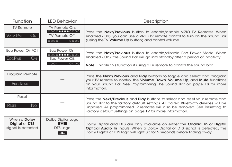 Vizio S3851w-D4 - Quickstart Guide User Manual | Page 17 / 36