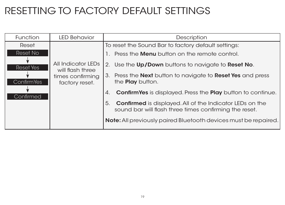 Resetting to factory default settings | Vizio S3851w-D4 - Quickstart Guide User Manual | Page 19 / 36