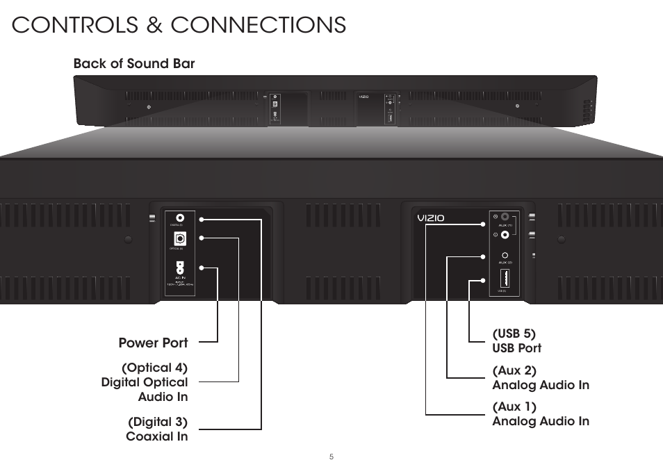 Controls & connections | Vizio S3851w-D4 - Quickstart Guide User Manual | Page 5 / 36