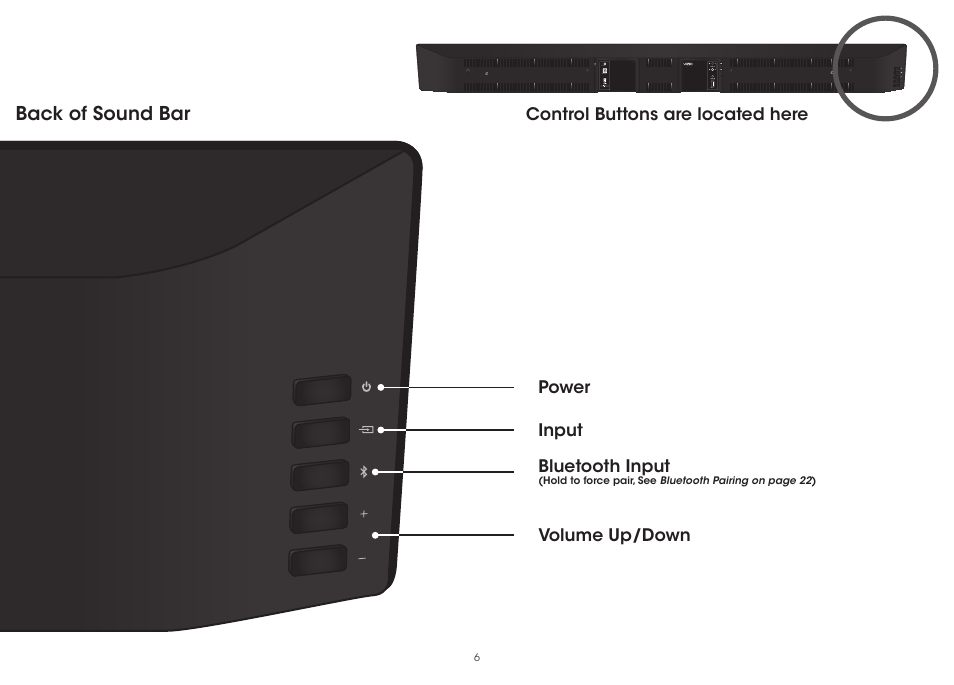 Back of sound bar, Control buttons are located here, Input power volume up/down bluetooth input | Vizio S3851w-D4 - Quickstart Guide User Manual | Page 6 / 36