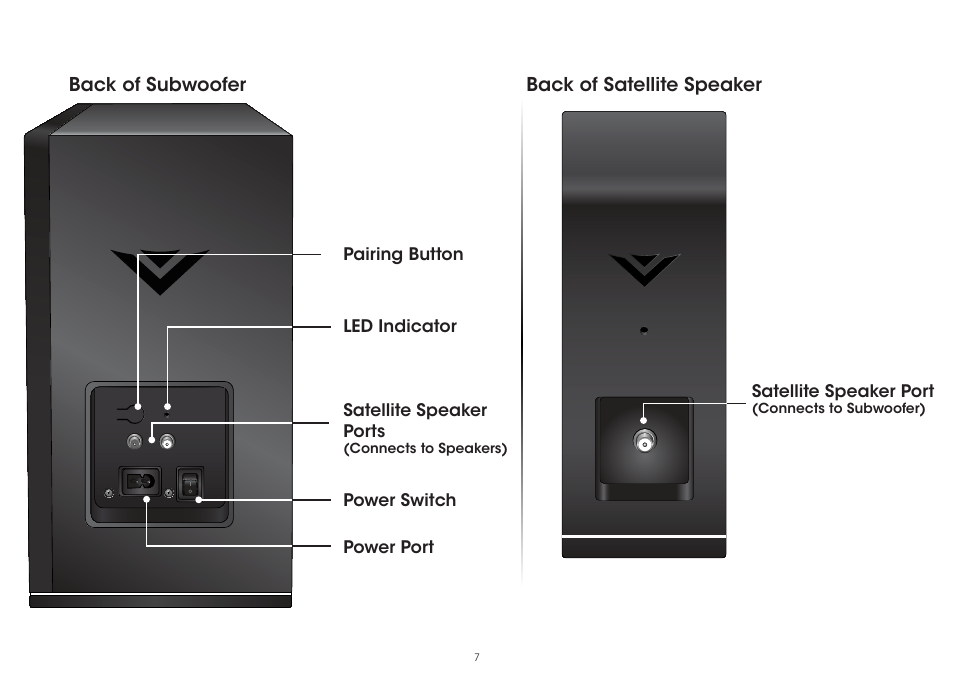 Vizio S3851w-D4 - Quickstart Guide User Manual | Page 7 / 36