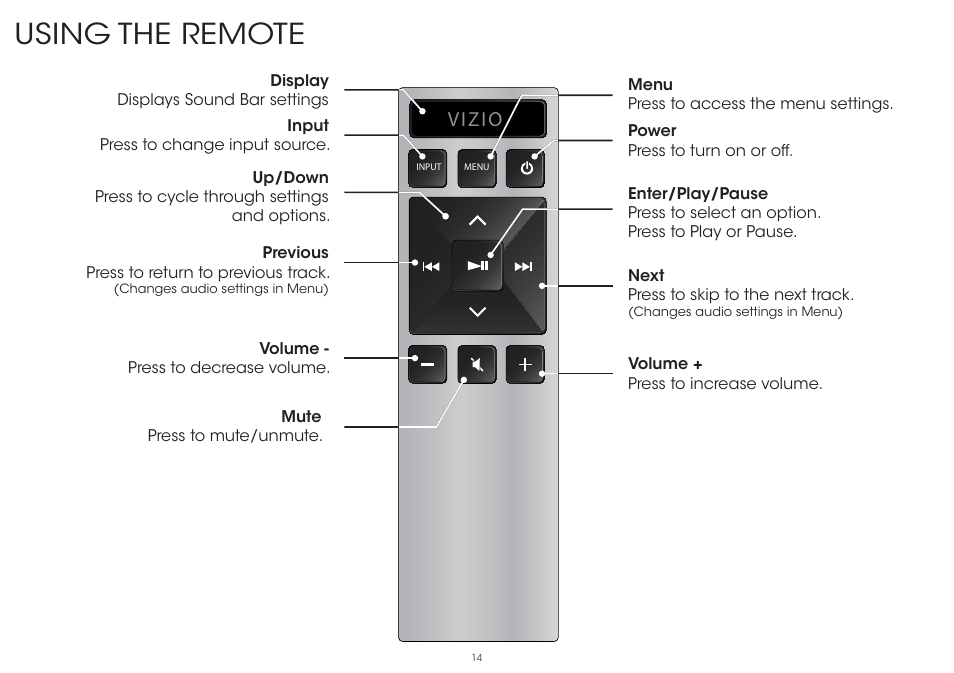 Using the remote, Vizio | Vizio S4251w-B4 - Quickstart Guide User Manual | Page 14 / 32