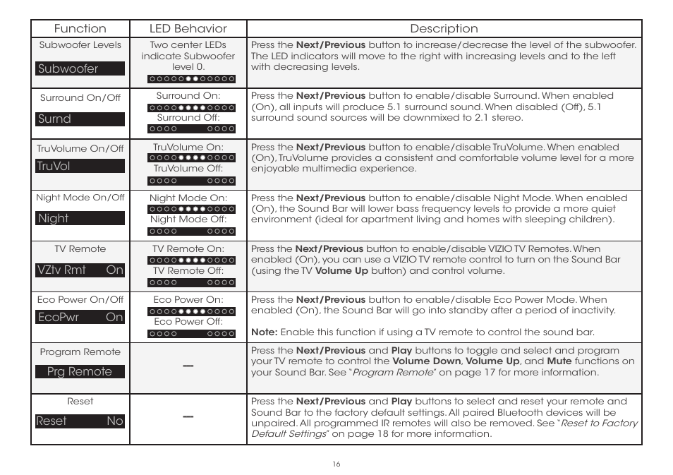 Vizio S4251w-B4 - Quickstart Guide User Manual | Page 16 / 32