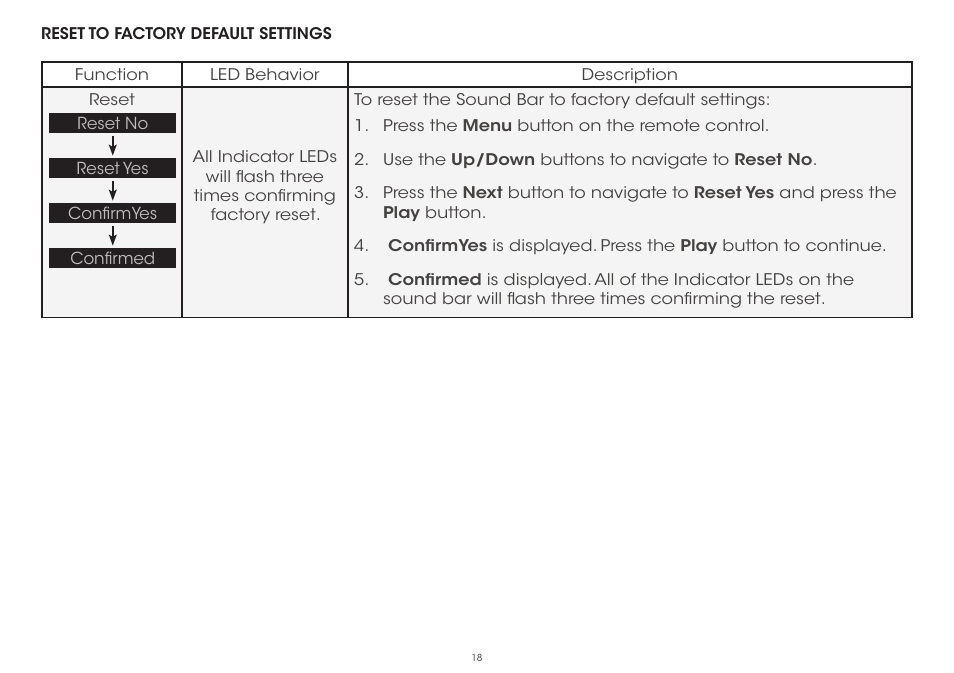Vizio S4251w-B4 - Quickstart Guide User Manual | Page 18 / 32