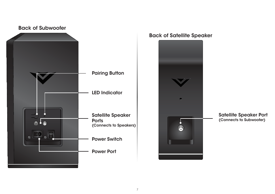 Vizio S4251w-B4 - Quickstart Guide User Manual | Page 7 / 32
