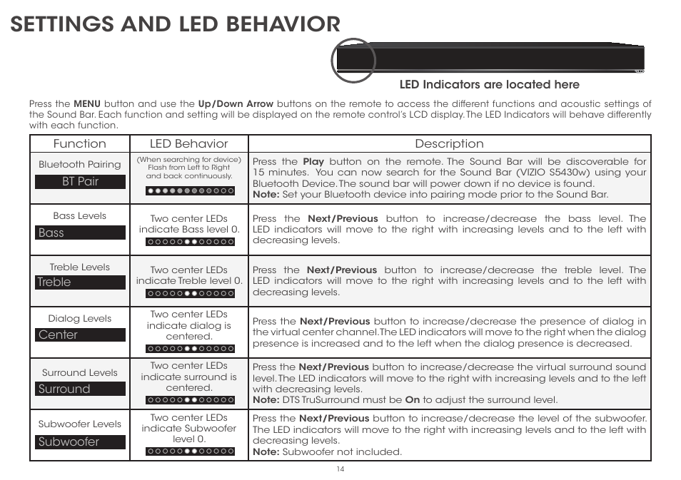 Settings and led behavior | Vizio S5430w-C2 - Quickstart Guide User Manual | Page 14 / 28
