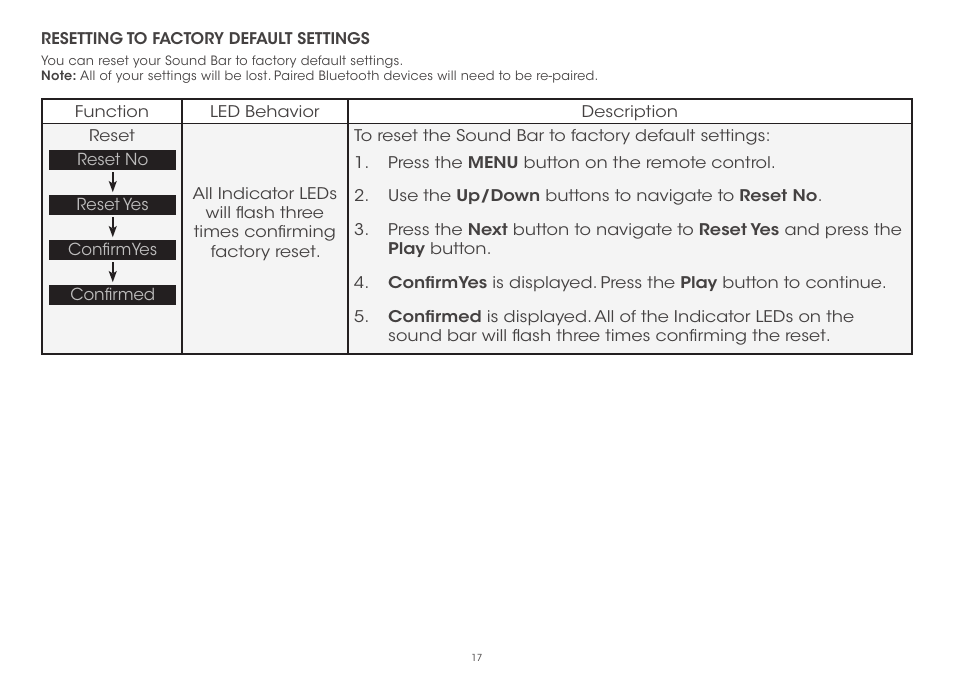 Vizio S5430w-C2 - Quickstart Guide User Manual | Page 17 / 28