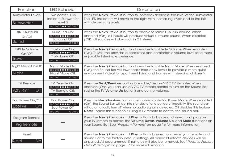 Vizio S4221w-C4 - Quickstart Guide User Manual | Page 15 / 32