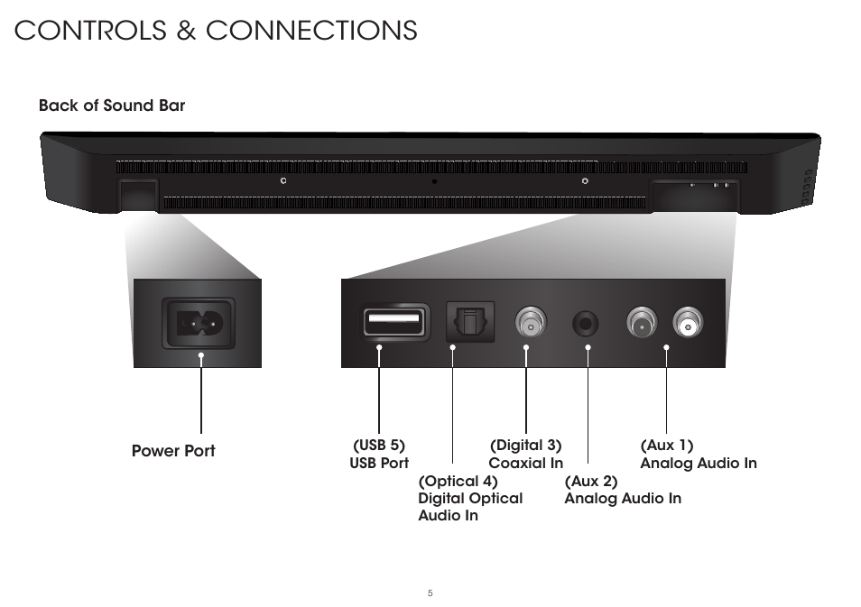 Controls & connections | Vizio S4221w-C4 - Quickstart Guide User Manual | Page 5 / 32