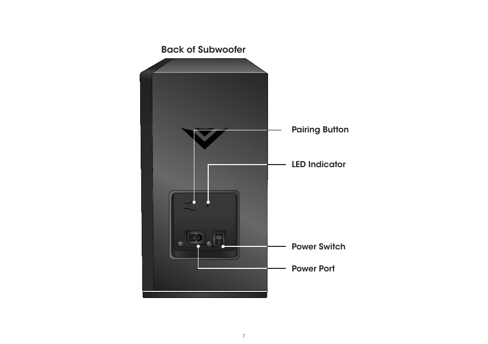 Vizio S4221w-C4 - Quickstart Guide User Manual | Page 7 / 32