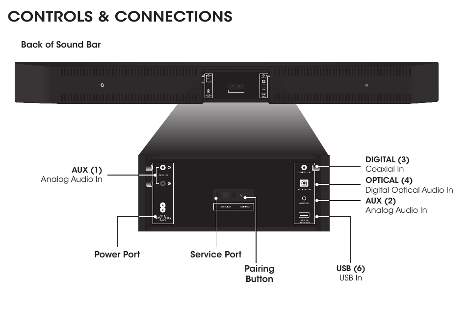 Controls & connections | Vizio S3821w-C0 - Quickstart Guide User Manual | Page 4 / 24