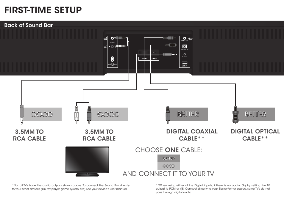 First-time setup, Good, Good better better | Vizio S3821w-C0 - Quickstart Guide User Manual | Page 6 / 24