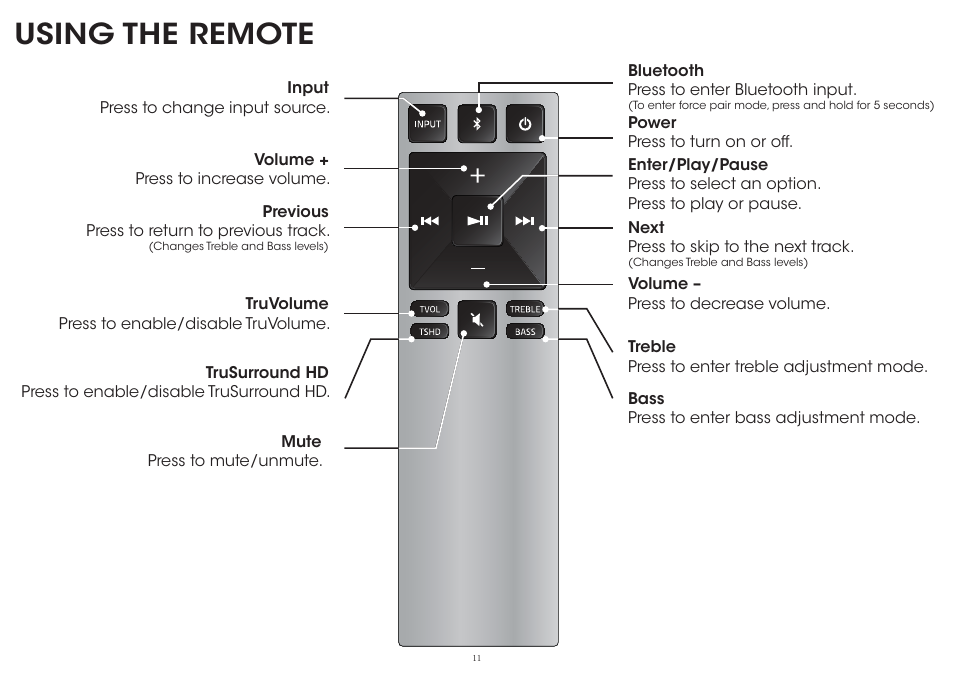 Using the remote | Vizio S4220w-E4 - Quickstart Guide User Manual | Page 11 / 24