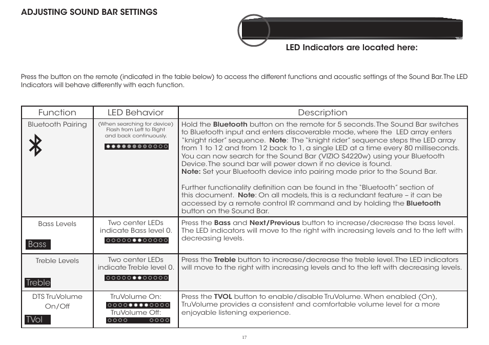 Vizio S4220w-E4 - Quickstart Guide User Manual | Page 17 / 24