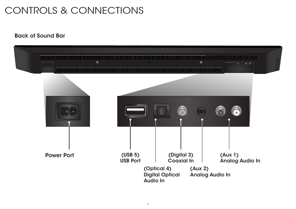 Controls & connections | Vizio S4220w-E4 - Quickstart Guide User Manual | Page 5 / 24