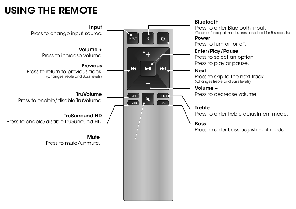 Using the remote | Vizio S2920w-C0R - Quickstart Guide User Manual | Page 10 / 24