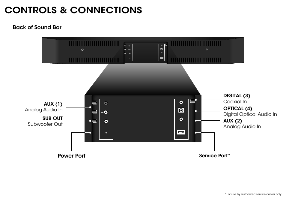 Controls & connections | Vizio S2920w-C0R - Quickstart Guide User Manual | Page 4 / 24
