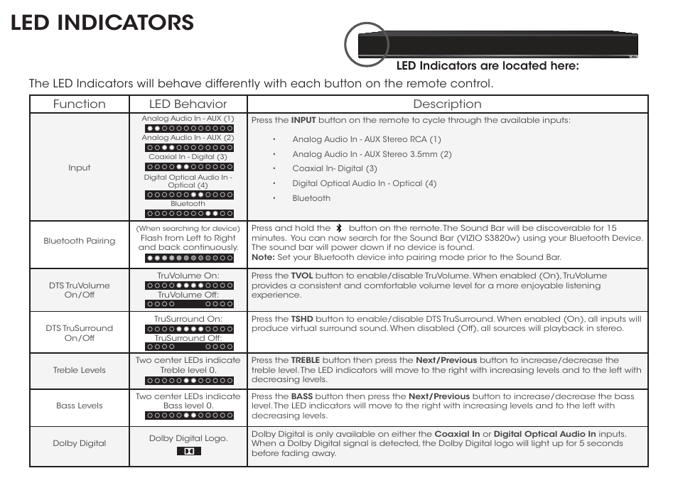Led indicators | Vizio S3820w-C0 - Quickstart Guide User Manual | Page 11 / 24