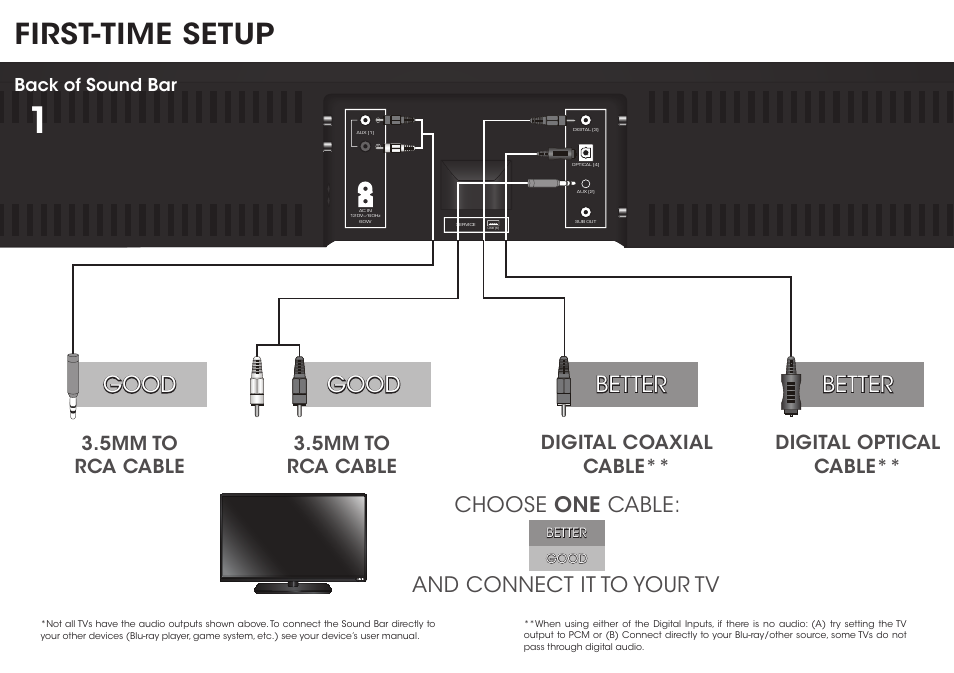 First-time setup, Good, Good better better | And connect it to your tv choose one cable, Back of sound bar | Vizio S3820w-C0 - Quickstart Guide User Manual | Page 6 / 24