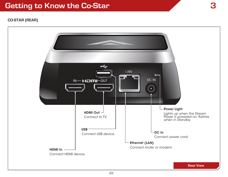 Getting to know the co-star | Vizio VAP430 - User Manual User Manual | Page 22 / 62