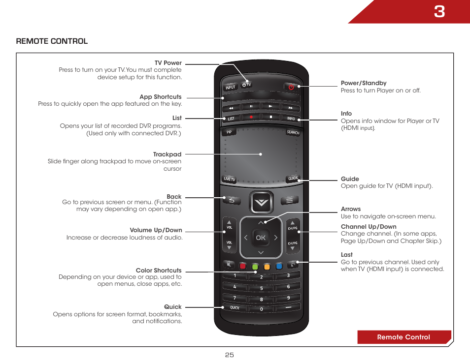 Vizio VAP430 - User Manual User Manual | Page 25 / 62