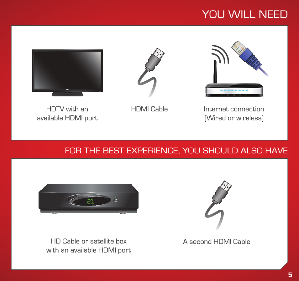 Vizio VAP430 - Quickstart Guide User Manual | Page 5 / 24