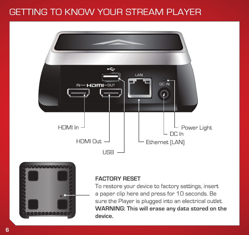 Getting to know your stream player | Vizio VAP430 - Quickstart Guide User Manual | Page 6 / 24