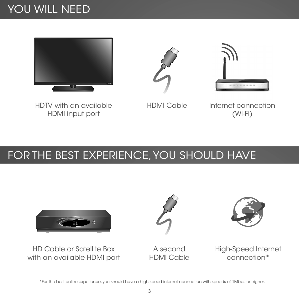 Vizio Co-Star LT Stream Player - Quickstart Guide User Manual | Page 5 / 40