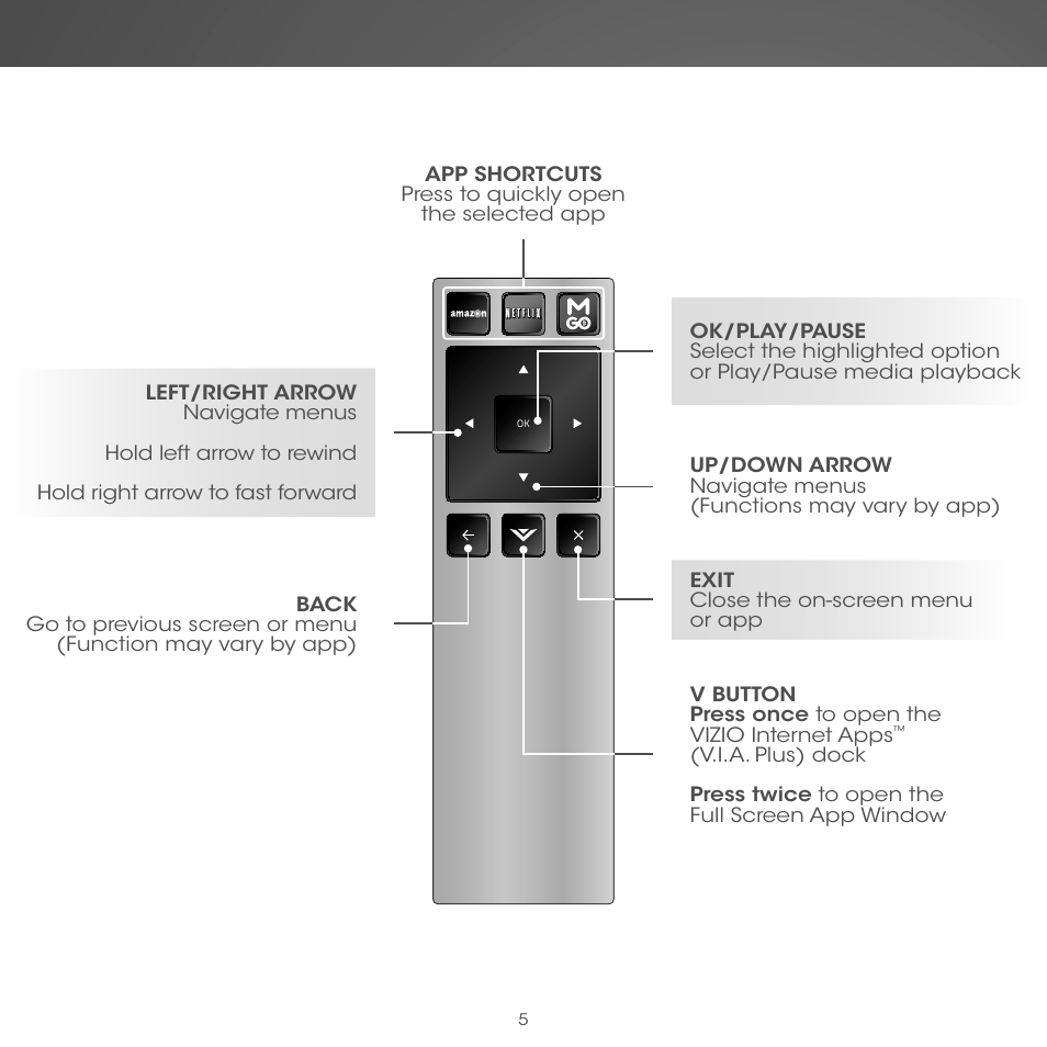 Vizio Co-Star LT Stream Player - Quickstart Guide User Manual | Page 7 / 40