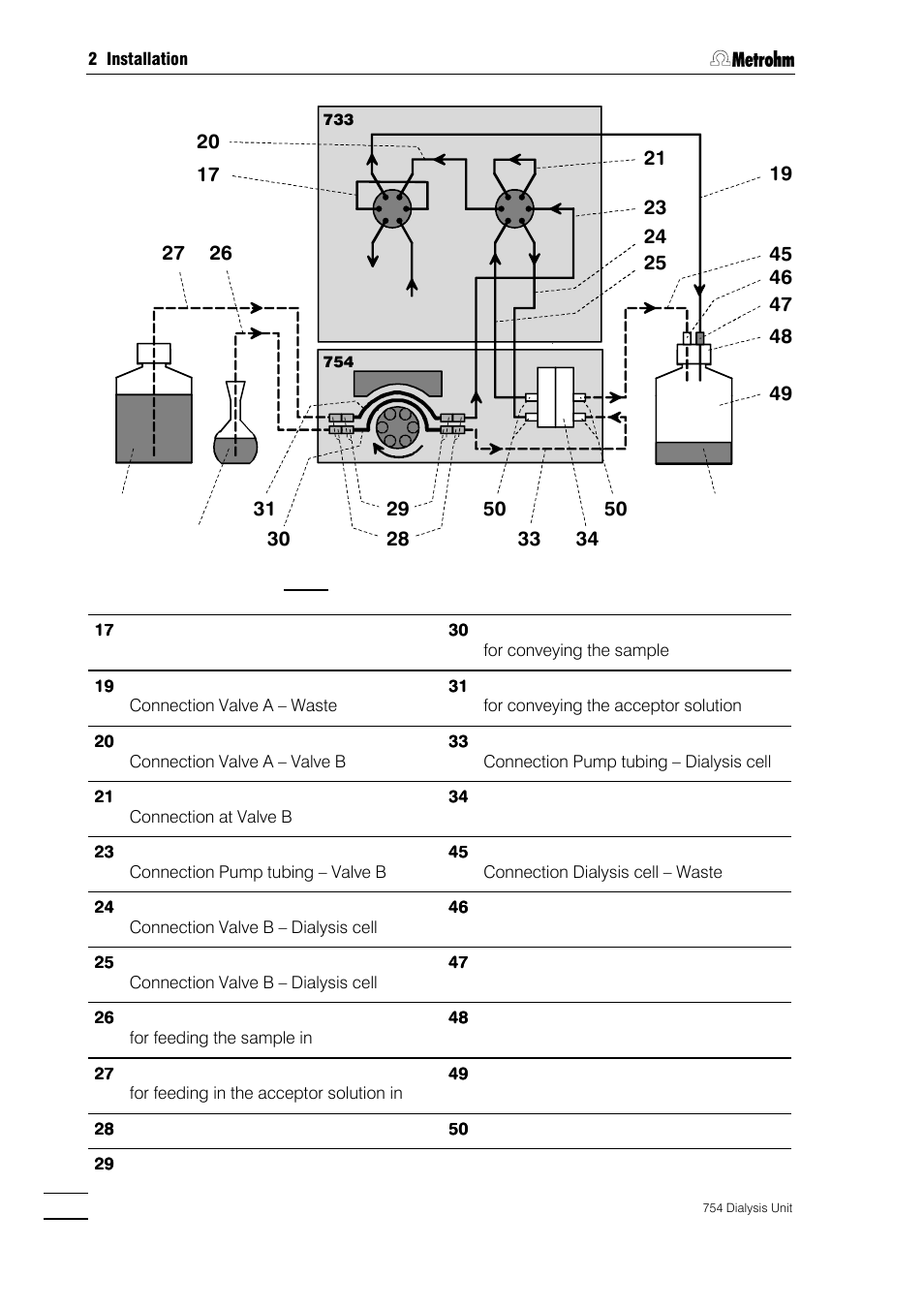 Metrohm 754 Dialysis Unit User Manual | Page 21 / 49