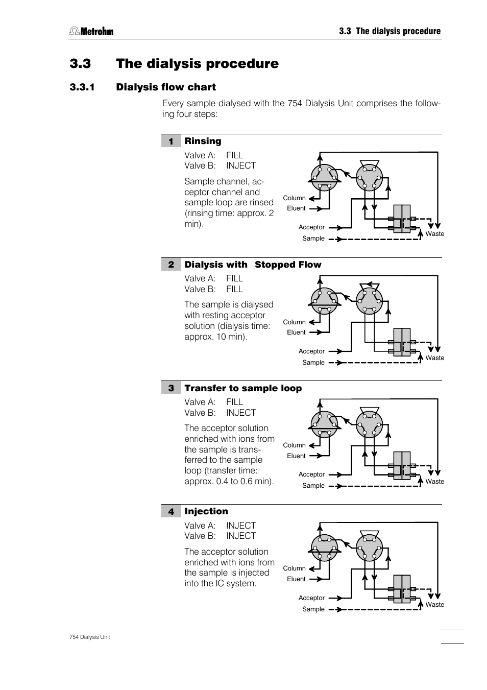 3 the dialysis procedure, 1 dialysis flow chart | Metrohm 754 Dialysis Unit User Manual | Page 26 / 49