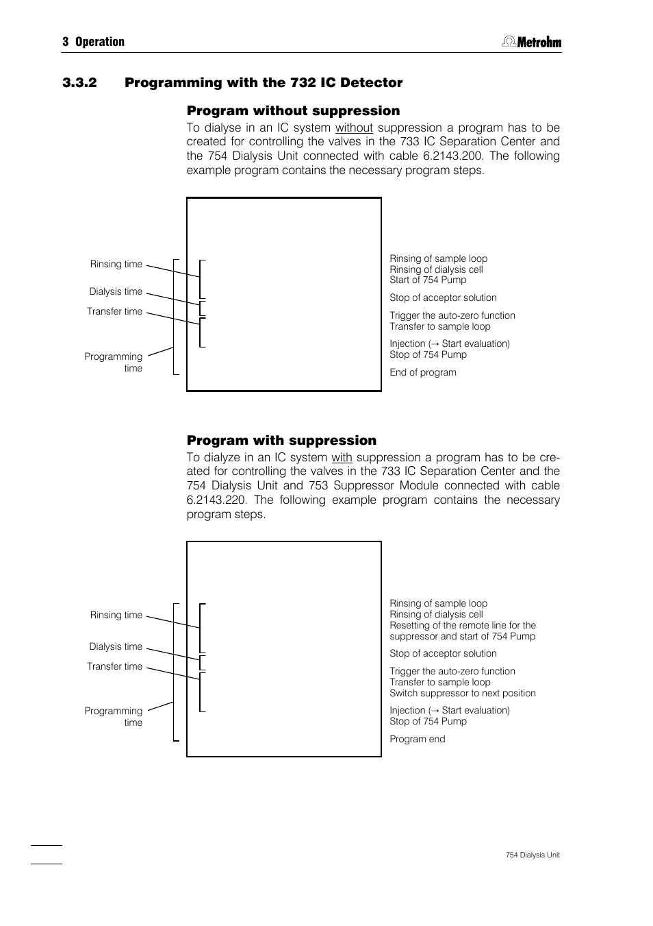 Program with suppression | Metrohm 754 Dialysis Unit User Manual | Page 27 / 49