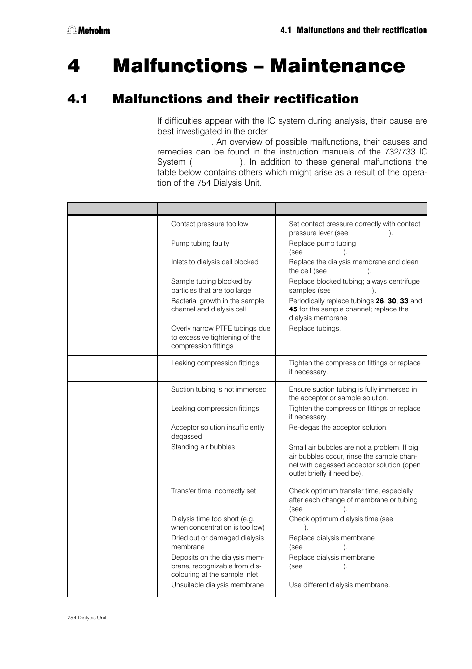 4 malfunctions – maintenance, Handling dialysis membranes, Care of the unit | Maintenance by metrohm service, Shutdown, Replacing the pump tubing, Replacing the dialysis membrane, 4malfunctions – maintenance, 1 malfunctions and their rectification | Metrohm 754 Dialysis Unit User Manual | Page 32 / 49