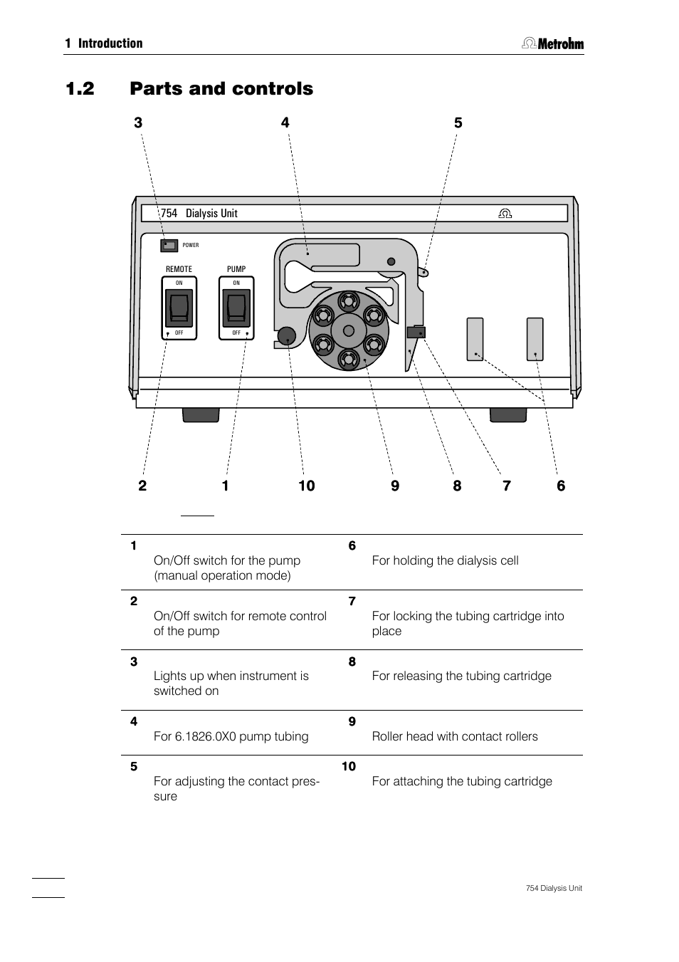 2 parts and controls | Metrohm 754 Dialysis Unit User Manual | Page 5 / 49