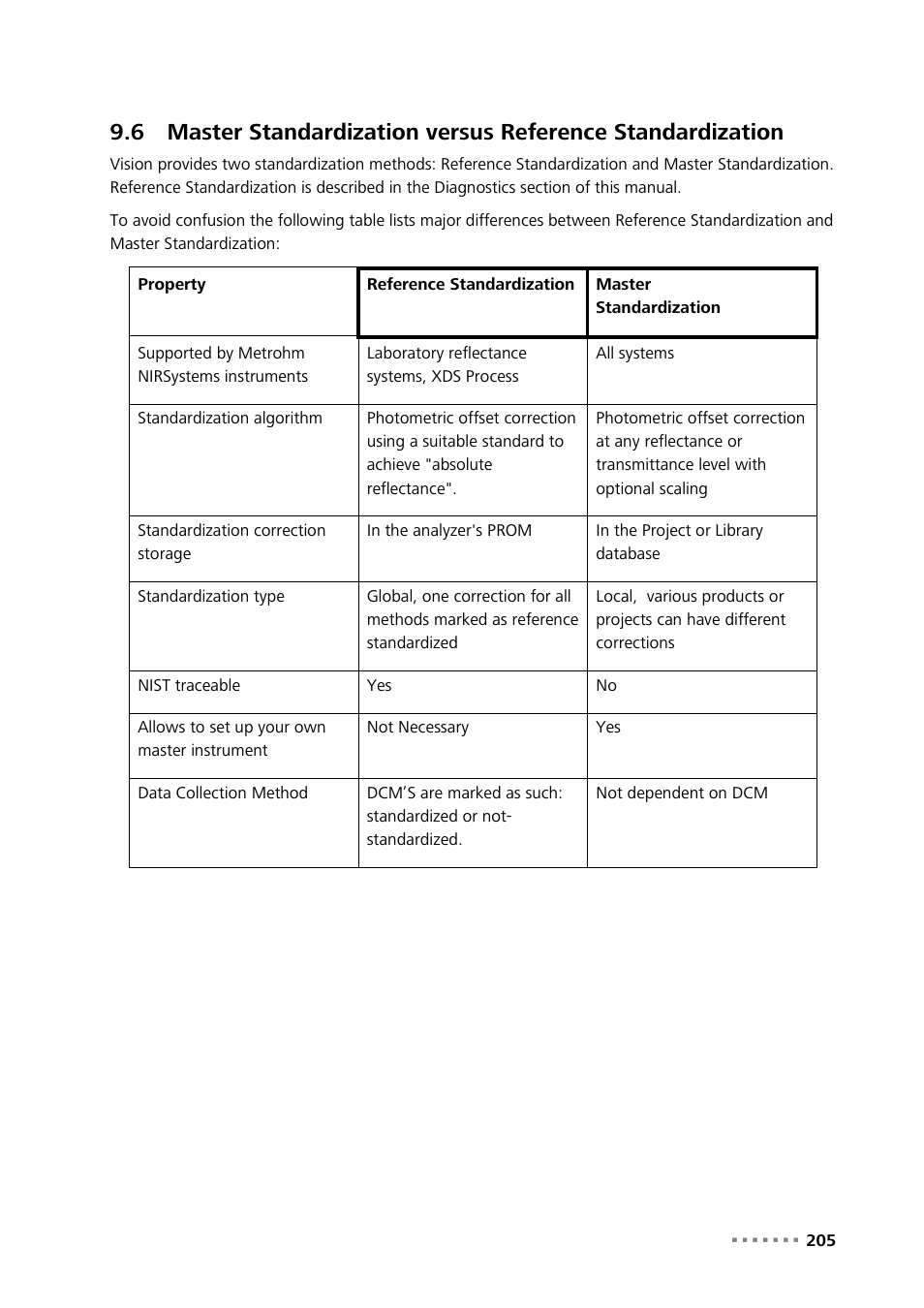 Metrohm Vision Manual User Manual | Page 207 / 207