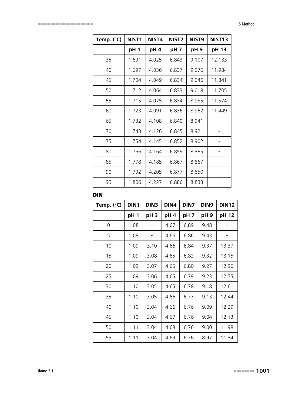 Metrohm tiamo 2.1 Manual User Manual | Page 1015 / 1532