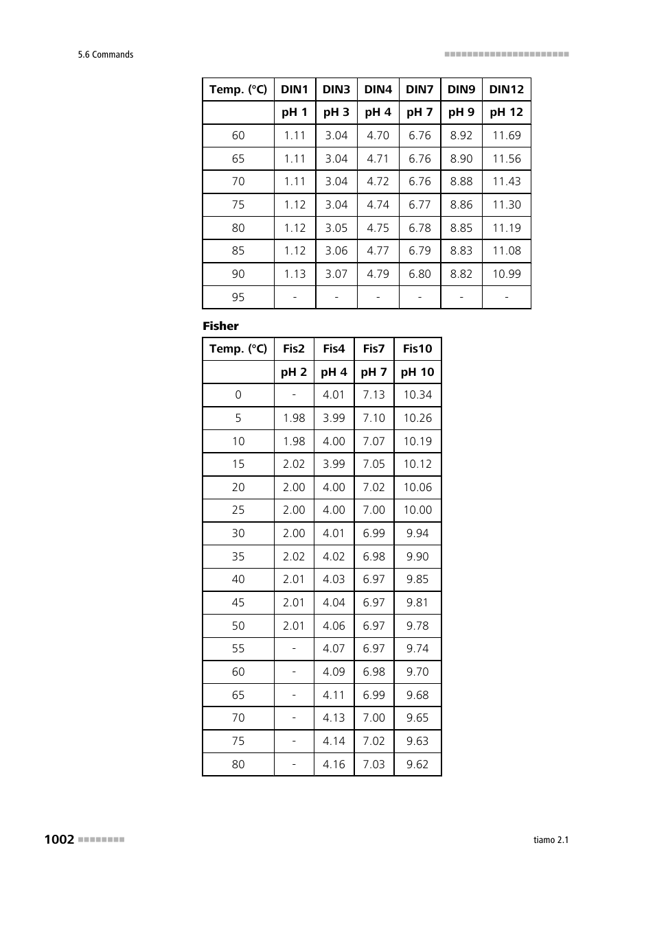 Metrohm tiamo 2.1 Manual User Manual | Page 1016 / 1532