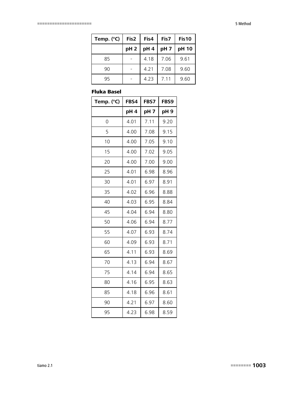 Metrohm tiamo 2.1 Manual User Manual | Page 1017 / 1532