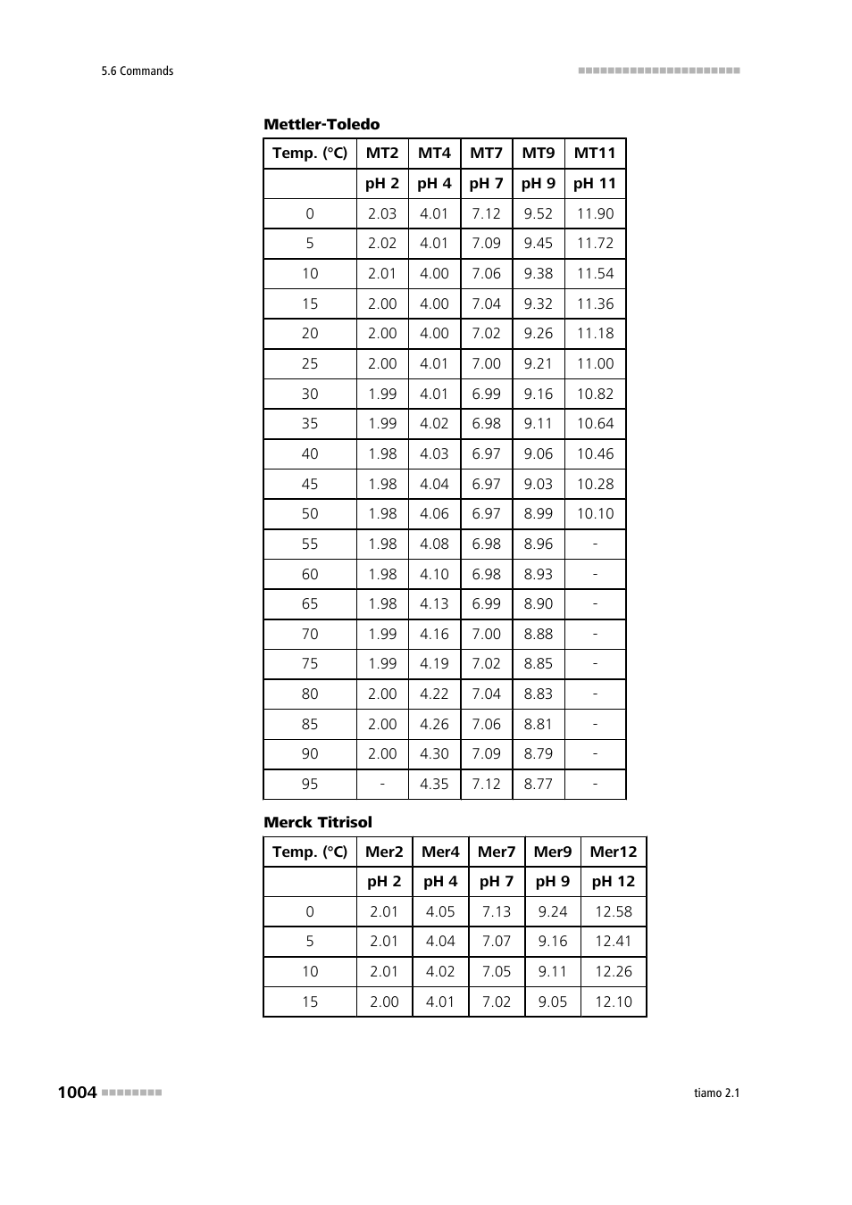 Metrohm tiamo 2.1 Manual User Manual | Page 1018 / 1532