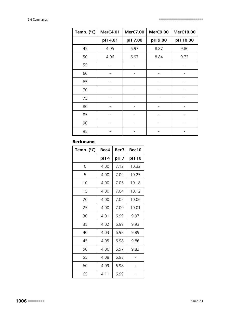 Metrohm tiamo 2.1 Manual User Manual | Page 1020 / 1532