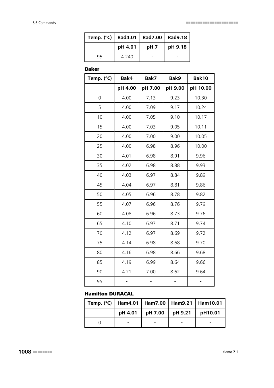 Metrohm tiamo 2.1 Manual User Manual | Page 1022 / 1532