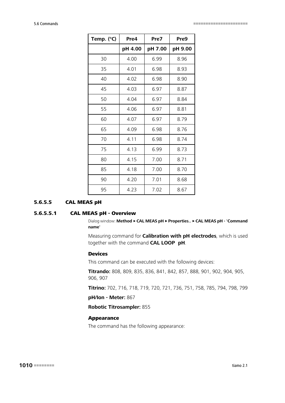 5 cal meas ph, 1 cal meas ph - overview, Cal meas ph | Metrohm tiamo 2.1 Manual User Manual | Page 1024 / 1532