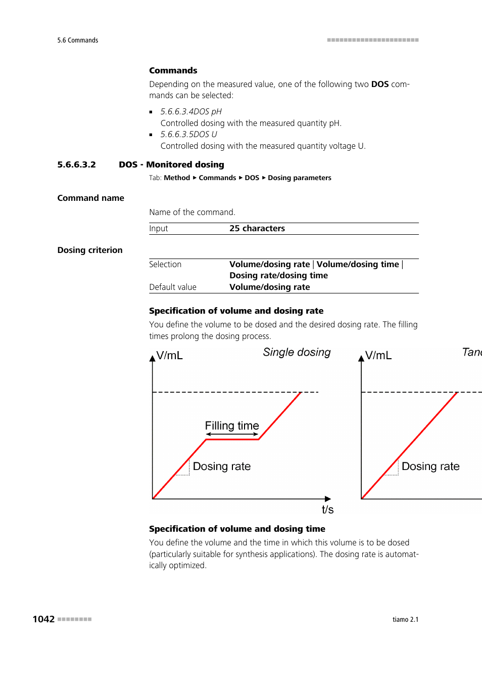 2 dos - monitored dosing | Metrohm tiamo 2.1 Manual User Manual | Page 1056 / 1532