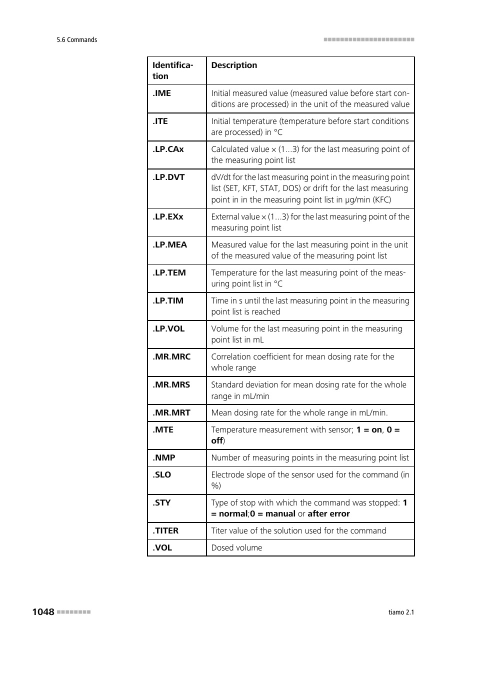 Metrohm tiamo 2.1 Manual User Manual | Page 1062 / 1532